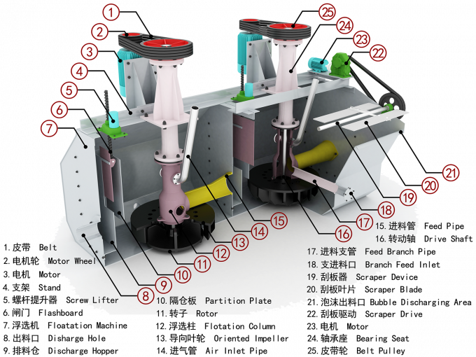 Zinc Ore SF Series Mechanical Flotation Cell