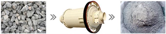 Dry Type Ball Mill used for Production of Powdery Materials