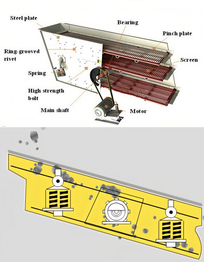 Quarry Vibrating Screen Machine Motor Drived Sand Sieving Shaker ISSO9001 3