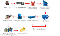 Gravity Separation Plant Ball Mill Concentrator Ore Dressing Equipment